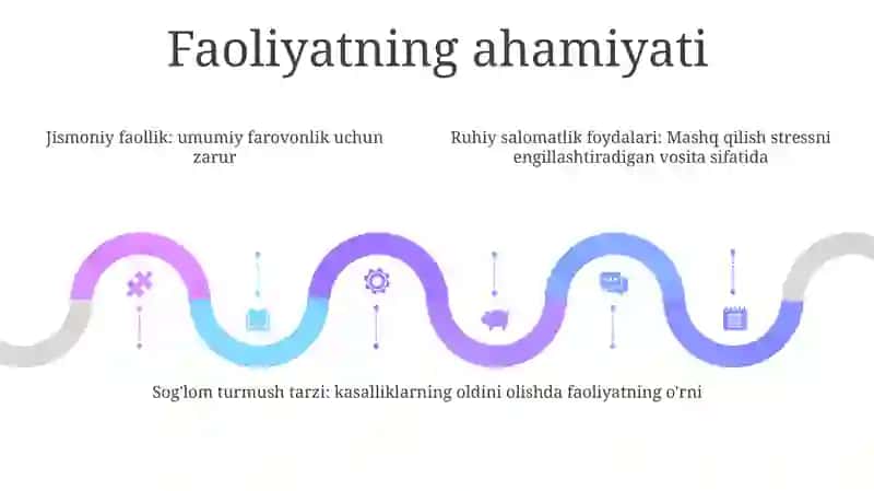 "Faoliyat" Mavzusida Taqdimot Tayyorlash 4