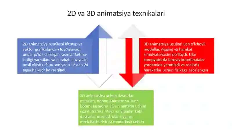 Kompyuter animatsiyasi usullari 4