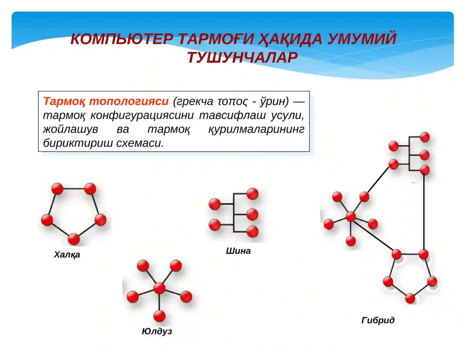 Компьютер тармоғининг асосий тушунчалари 4