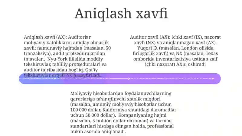 Moddiylik va Xavf O'zaro Aloqasi 4