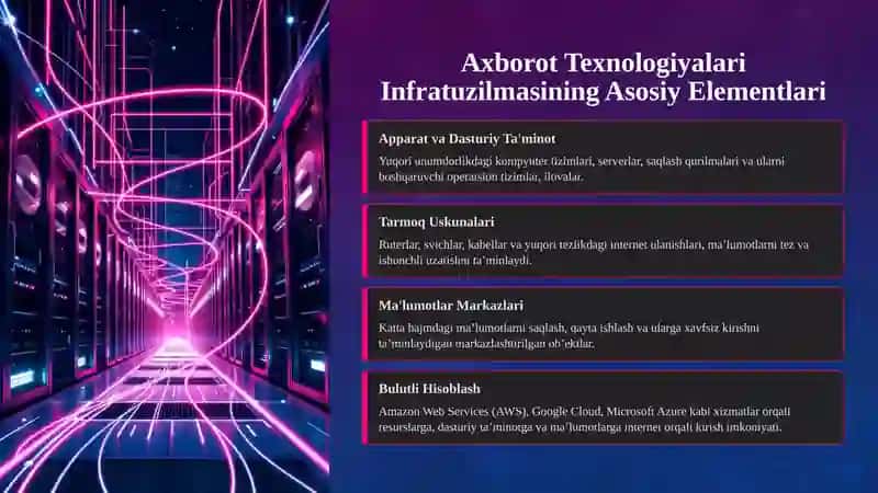 Axborot Texnologiyalarining Infratuzilmasi: Zamonaviy Asos va Kelajak 4