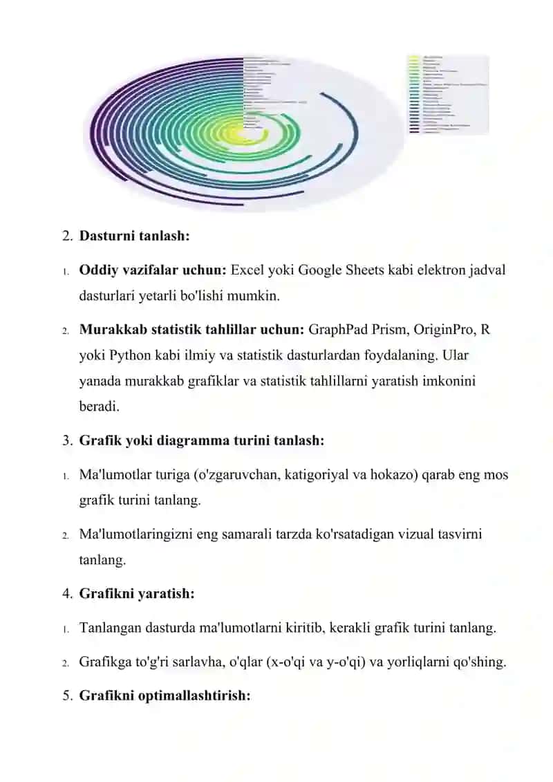 Biologiyada grafikalar va diagrammalar yaratish 4