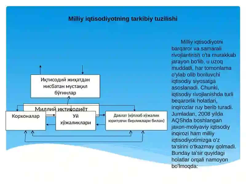 Milliy iqtisodiyot va makroiqtisodiyot ko'rsatkichlari 4
