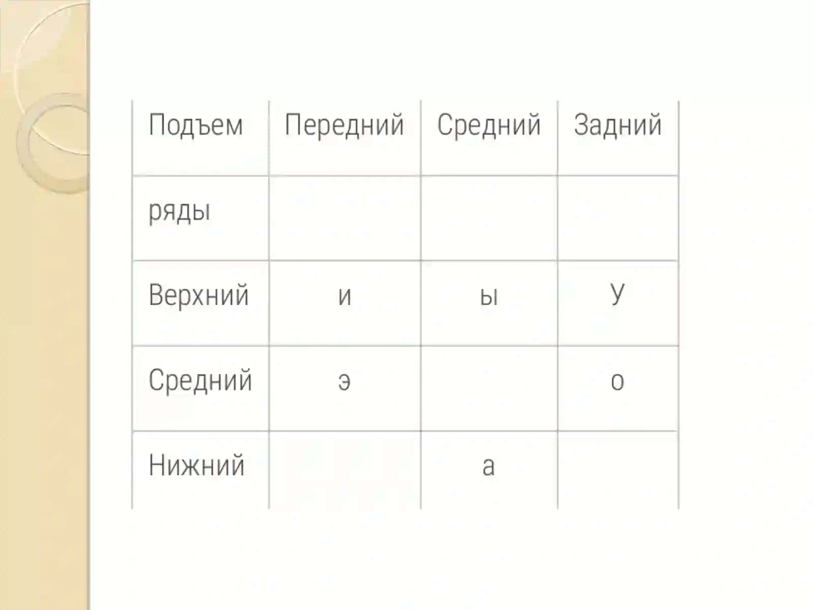 ПРАВОПИСАНИЕ ГЛАСНЫХ В ПАДЕЖНЫХ ОКОНЧАНИЯХ ИМЁН ПРИЛАГАТЕЛЬНЫХ 4