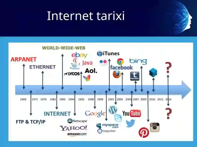 Internetda texnologiyalari 4