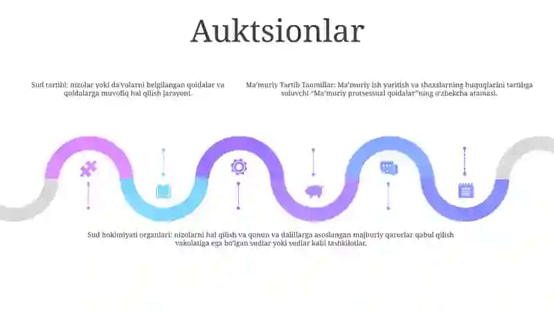 Ma’Muriy Tartib Taomillar 4