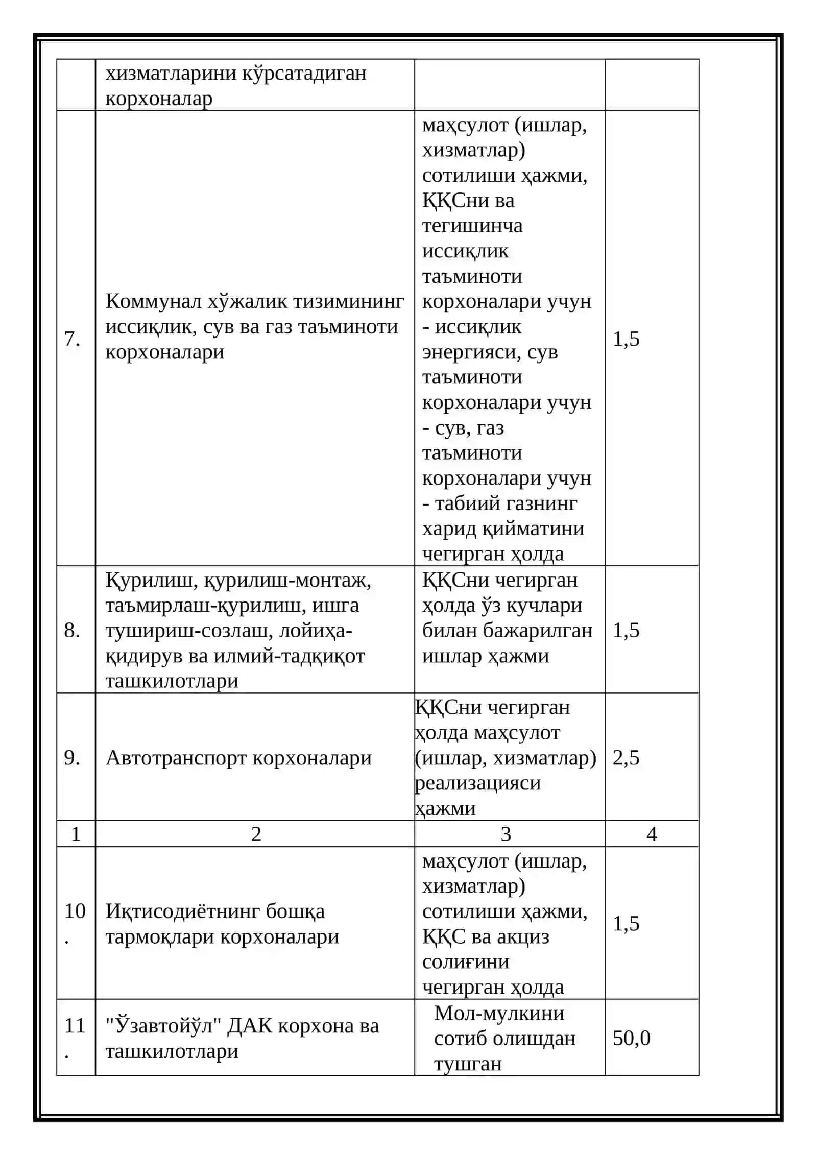Республика йўл жамғармасига ажратмалар 4