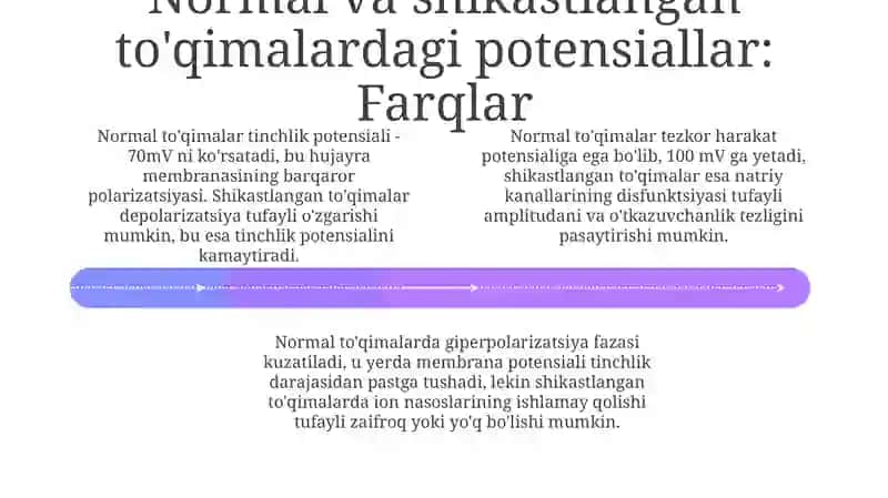 Tirik toʻqimalarda normal va zararlanish potentsiallar farqi 4