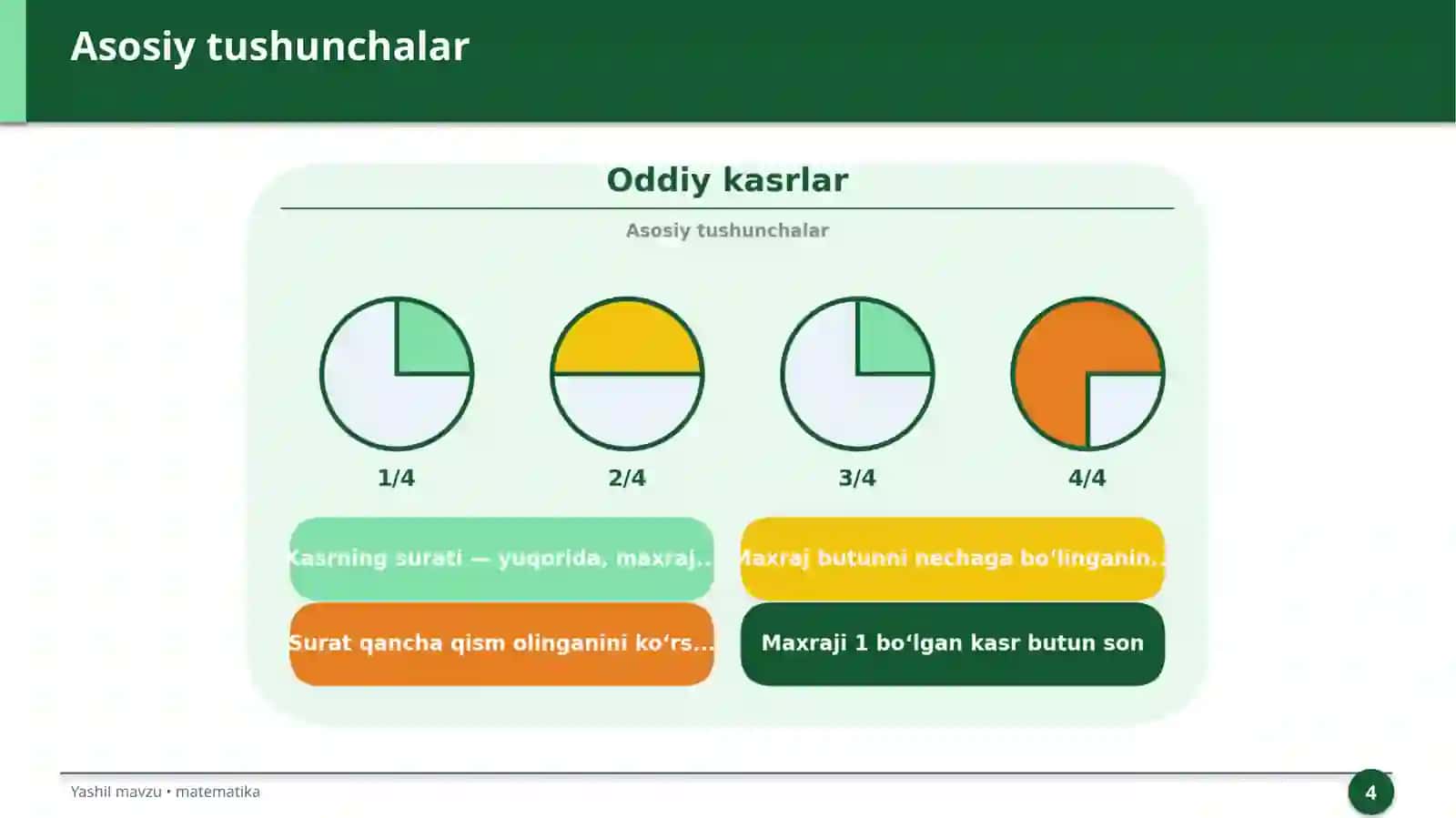 Oddiy kasrlar 4