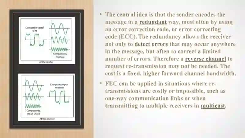 Error-Correcting Coding haqida inglizcha taqdimot 4