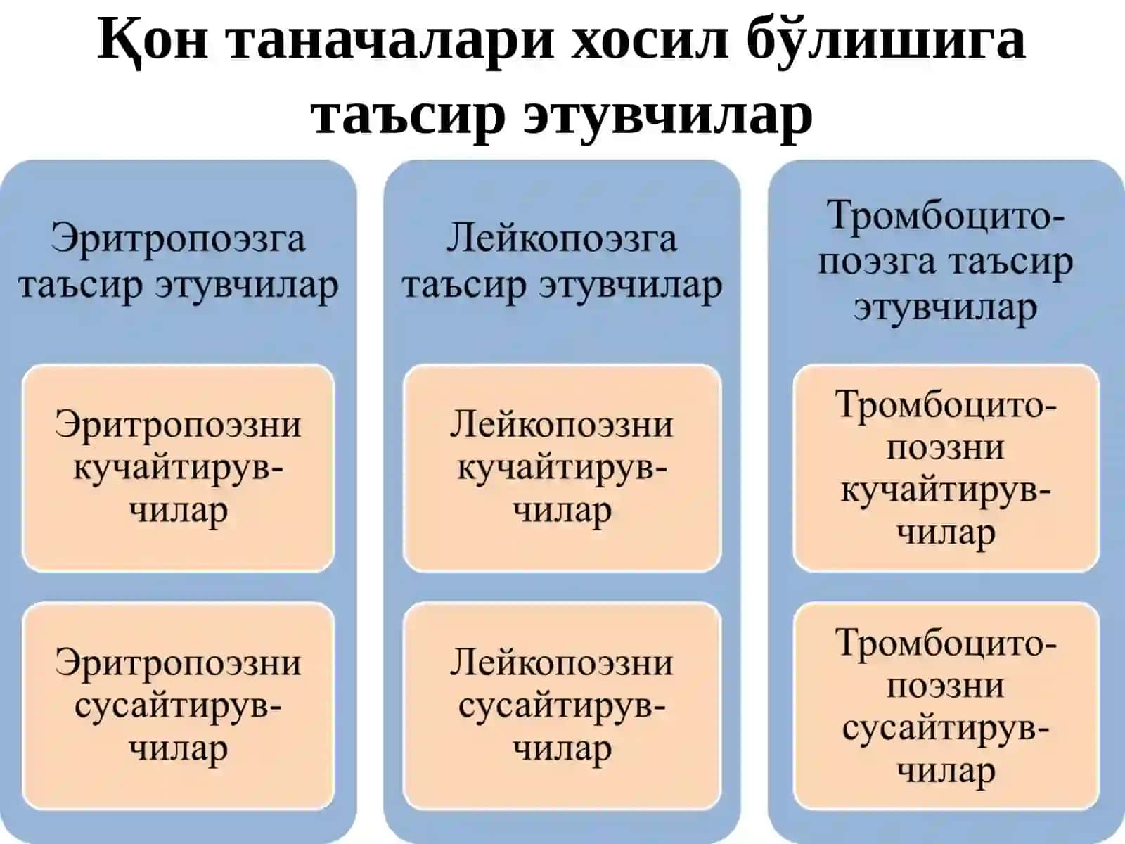 ҚОН ТЎҚИМАСИГА ТАЪСИР ЭТУВЧИ МОДДАЛАР 4