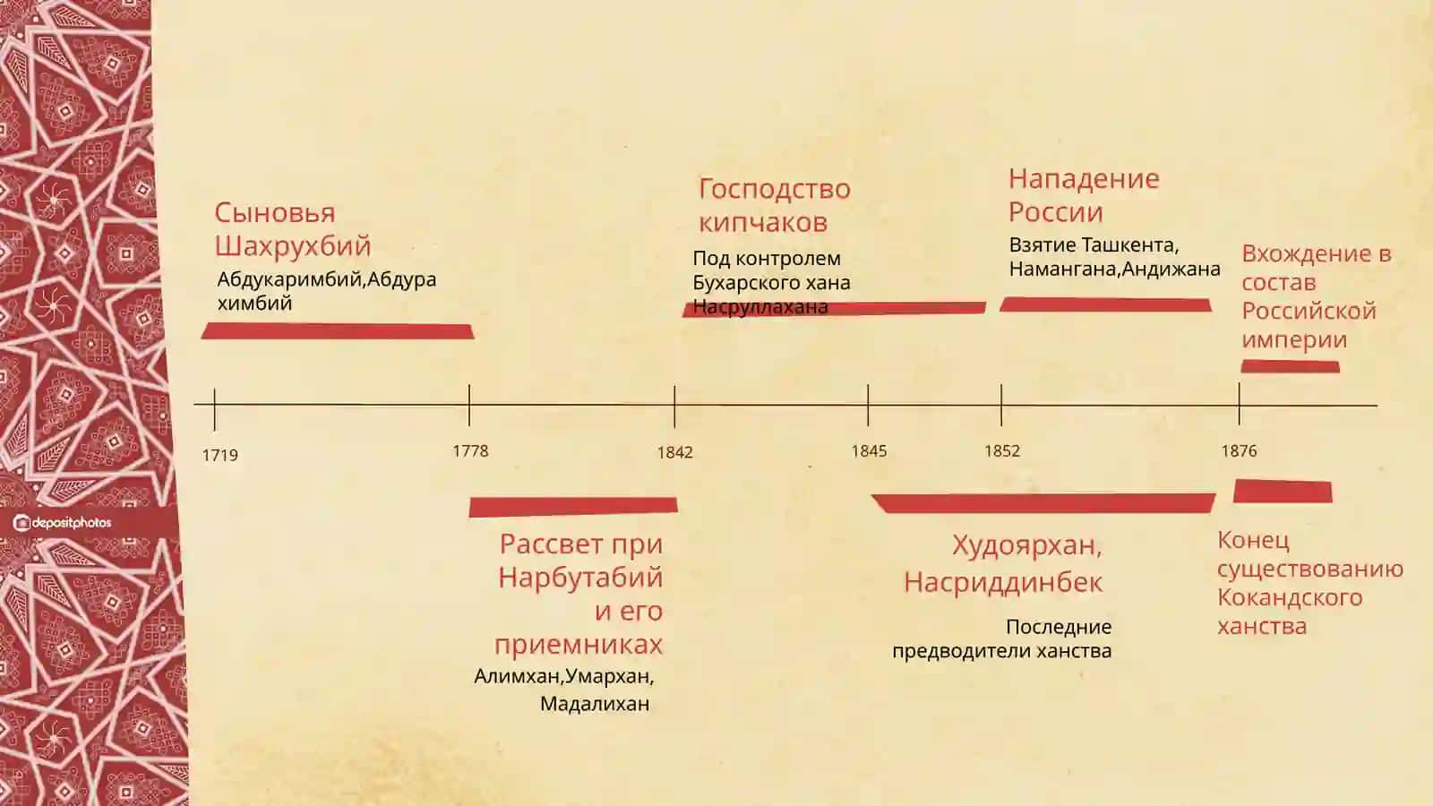 Кокандское ханство 4