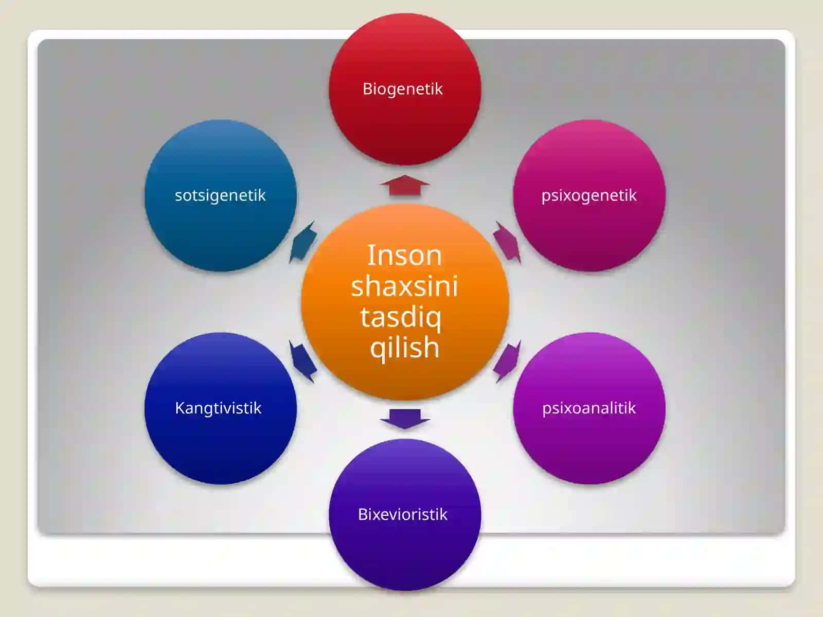 Yosh psixologiyasining va pedagogik psixologiyaning predmeti 4
