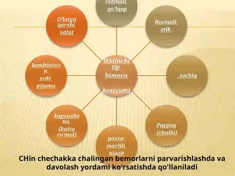 O'latga qarshi kiyim kiyish tartibi 4