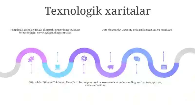 Darsni Tahlil Qilish 4