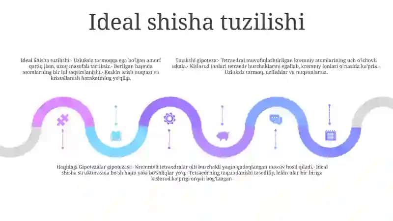Shisha Tuzilishi Haqidagi Gipotezalar 4