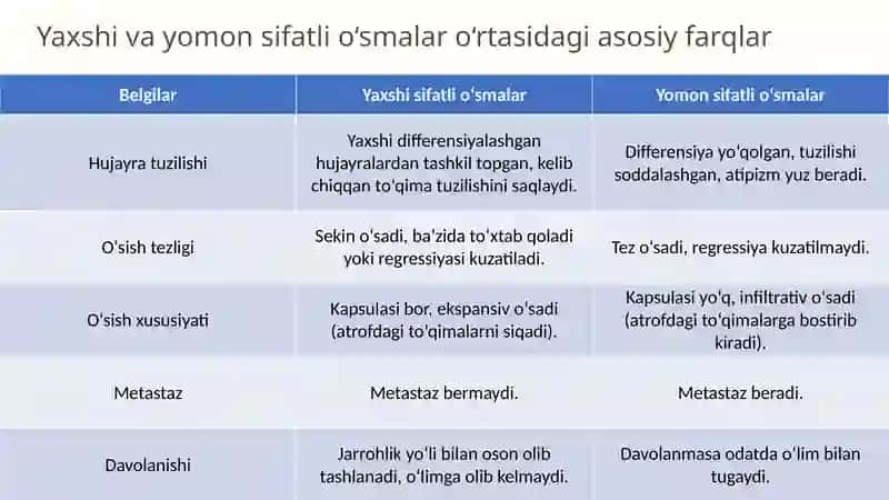 O‘sma jarayoni 4