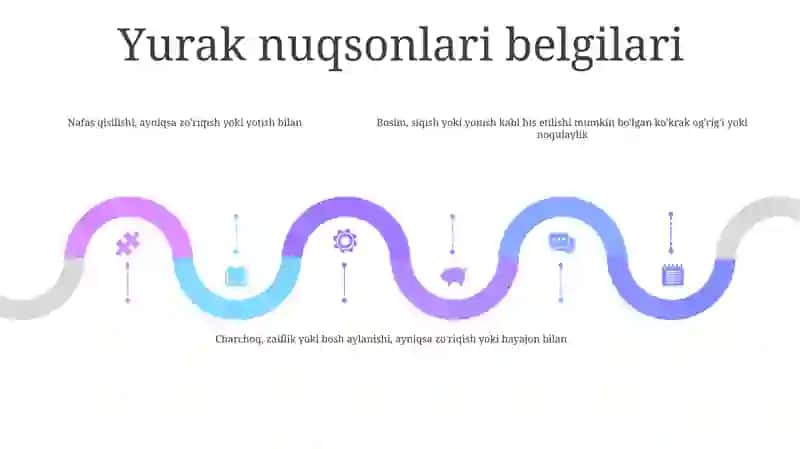Yurak Nuqsonlari 4
