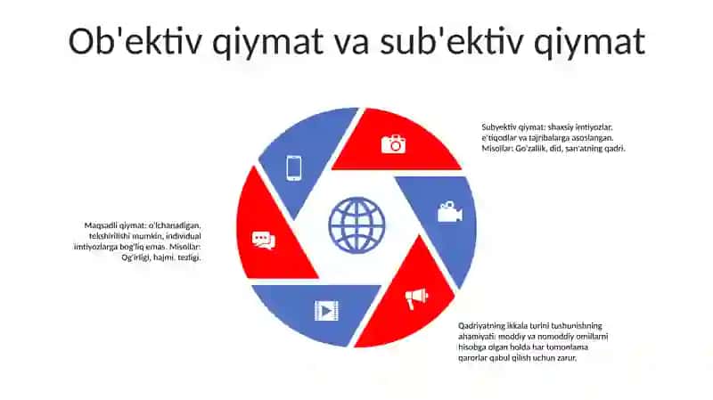 Qadriyat Tushunchasining Manosi Va Uning Tavsifi 4