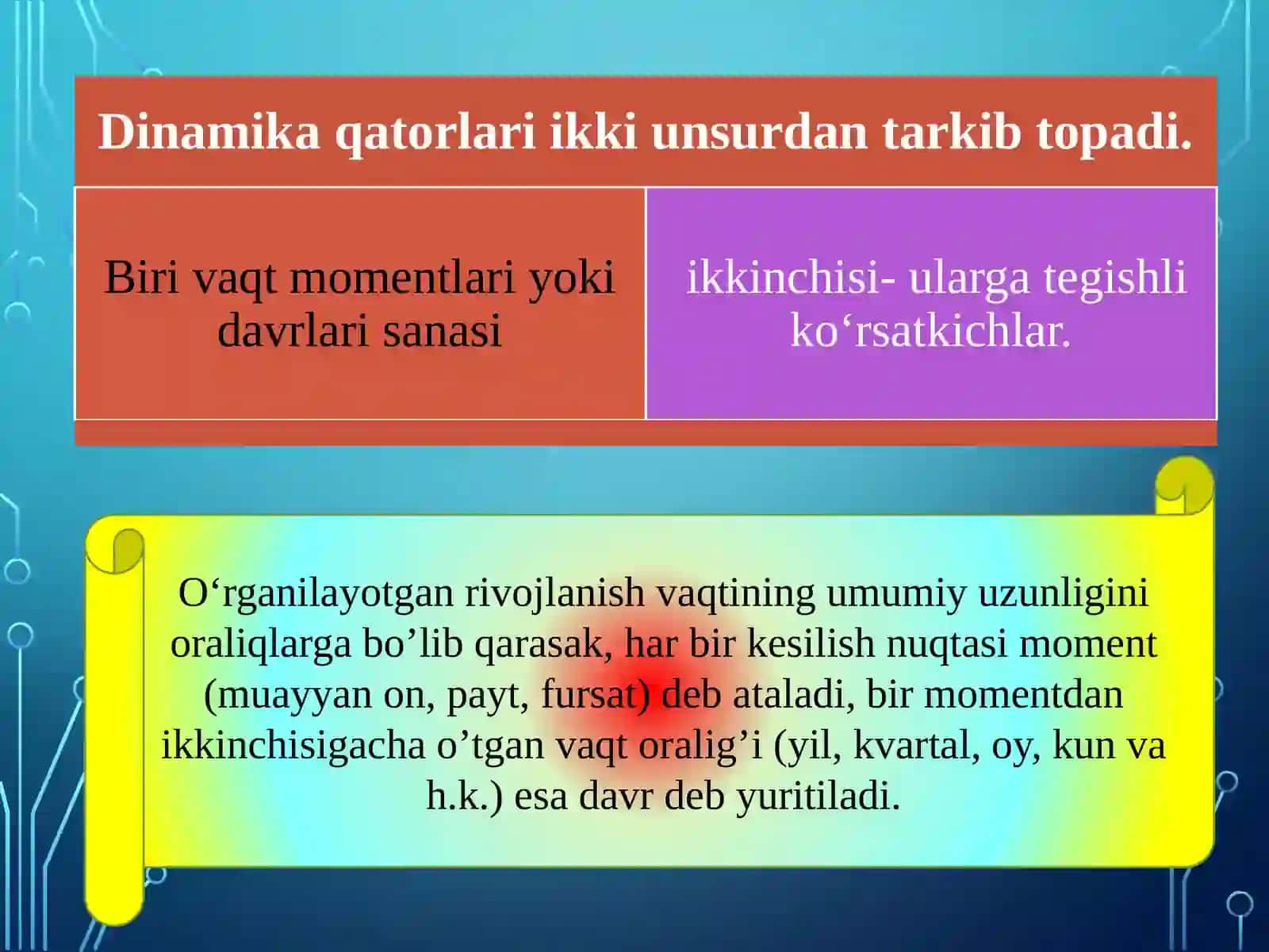 Dinamikani statistik o‘rganish usullari 4