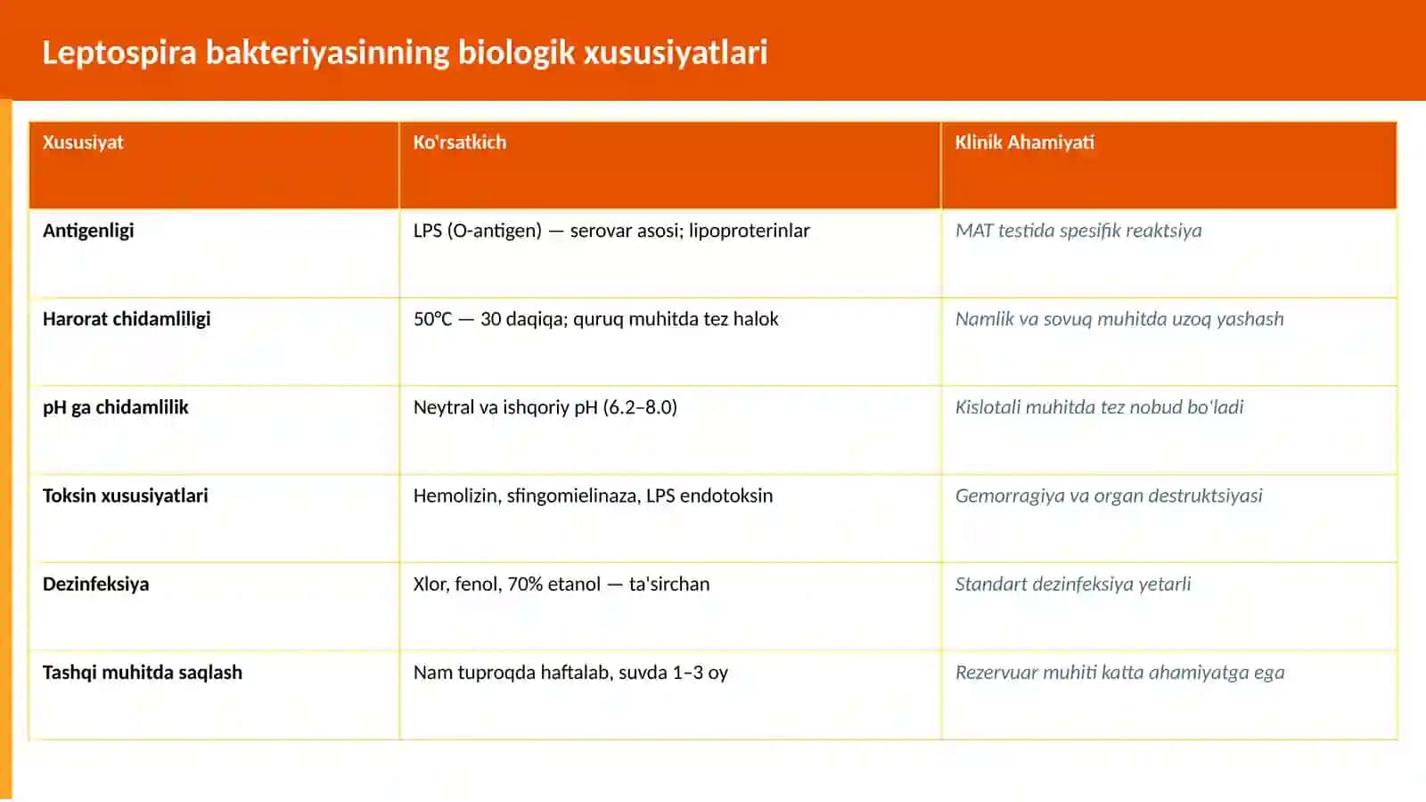 Borrelioz (Layma kasalligi). Leptospiralar morfologiyasi, strukturasi, tarqalganligi, keltirib chiqaruvchi kasalliklari va laborator tashxisi 4