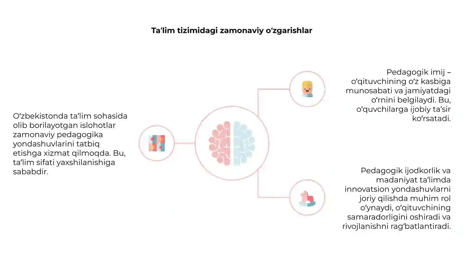 O‘zbekistonda ta’lim islohotlari va Pedagogika fani 4