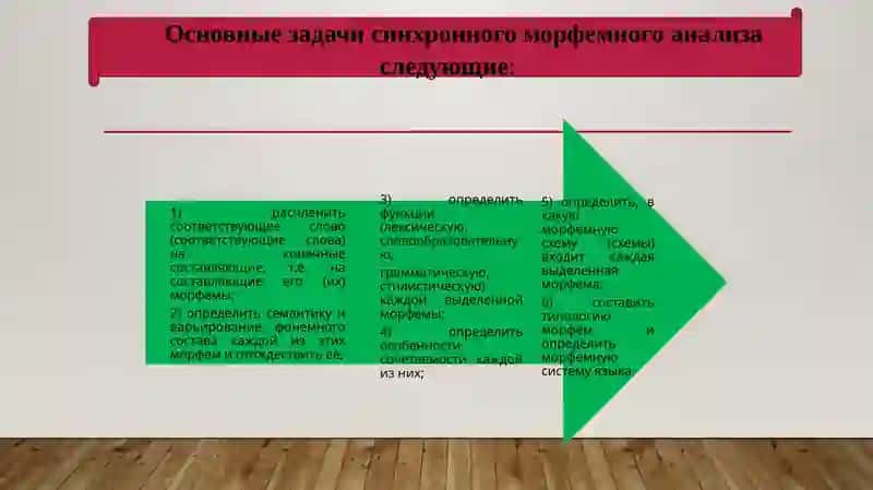 Лекция № 7  Тема: Соотношение морфемного, словообразовательного и этимологического анализа слов современного русского языка 4