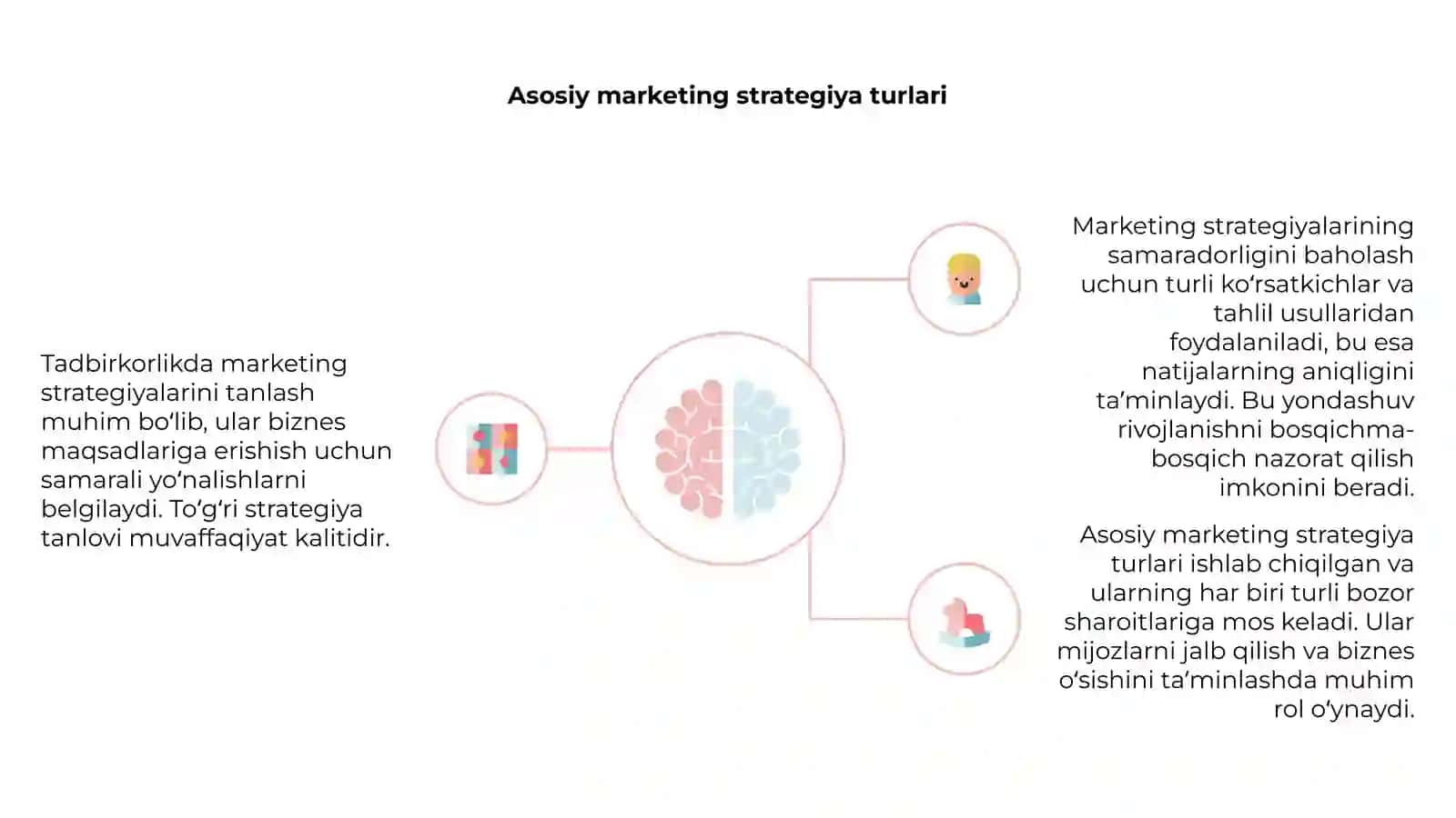 Tadbirkorlikda marketing strategiyalarini tanlashva samaradorligini baholash 4