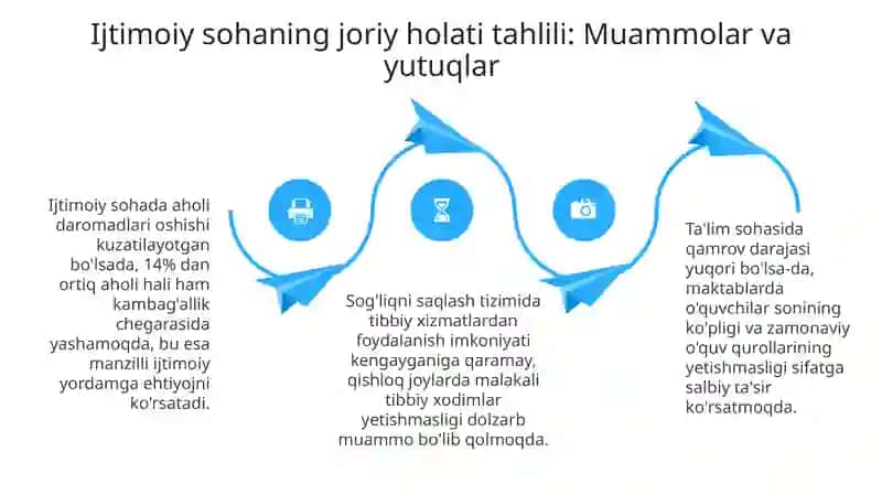 Ijtimoiy sohani rivojlantirishda davlat siyosati 4