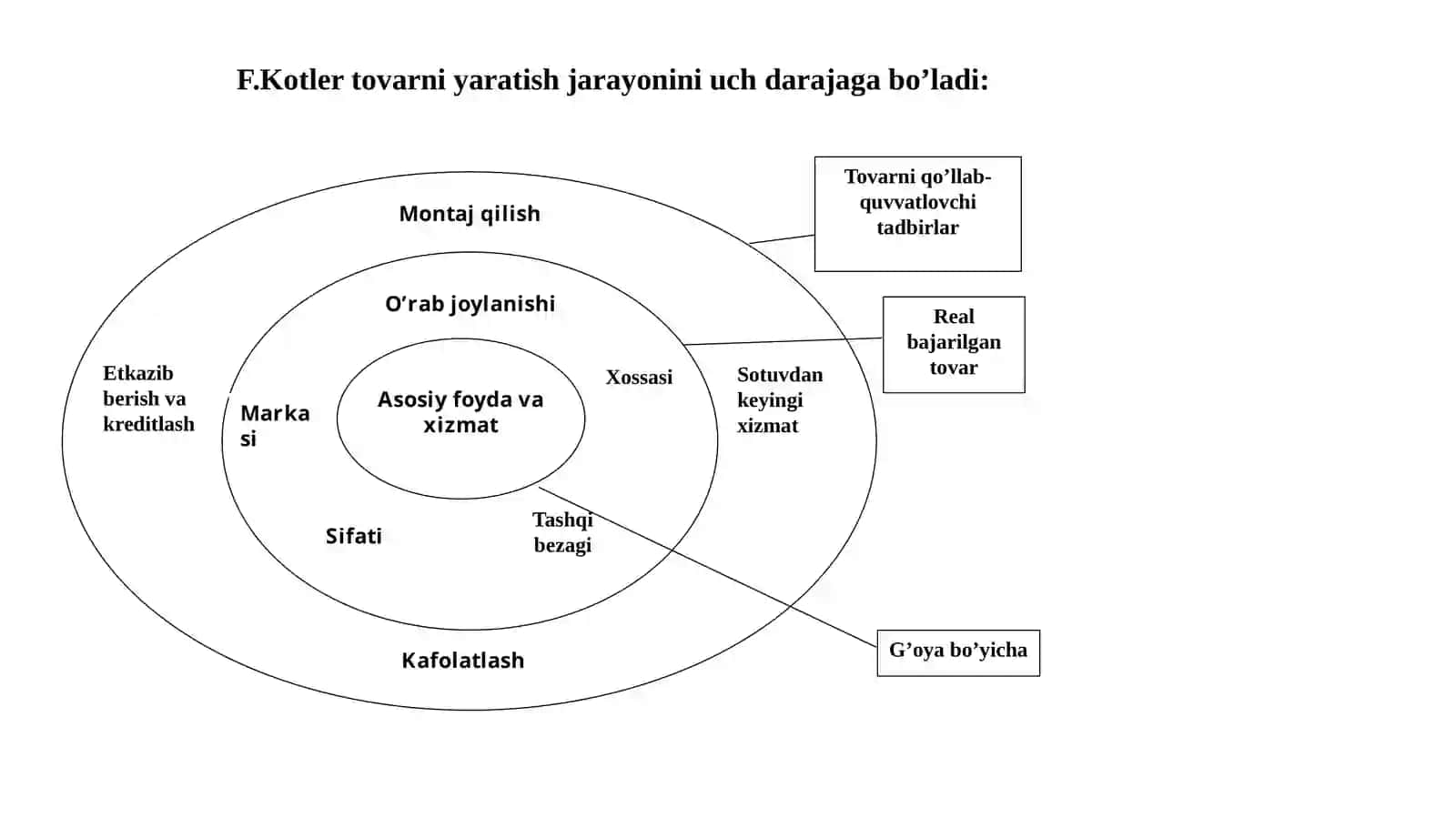 MARKETING TIZIMIDA TOVAR VA XIZMATLAR 4