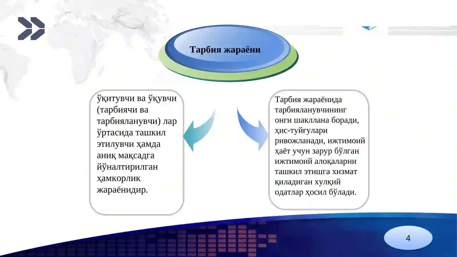 Тарбия жараёни моҳияти ва тарбия принциплари 4