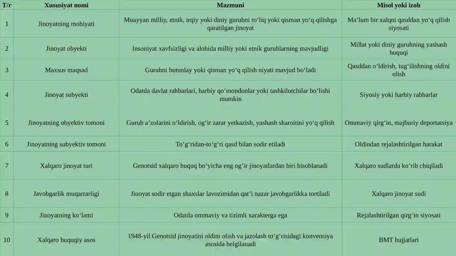 Genotsid jinoyatining o‘ziga xos xususiyatlari. 4