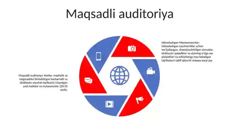 Ixtisoslashgan Mexmonxonalar 4