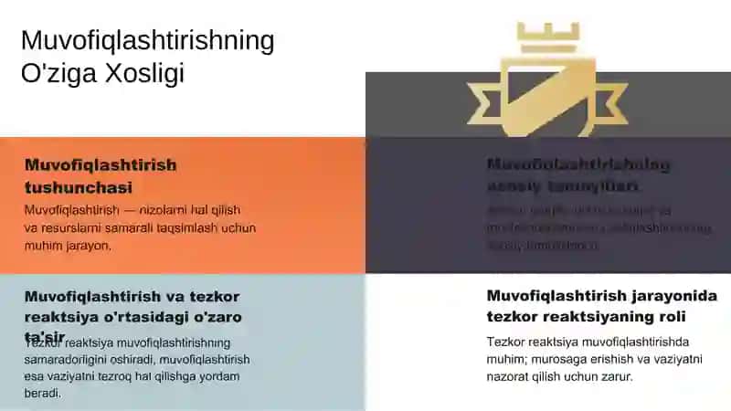 Nizoli vaziyatni boshqarish 4