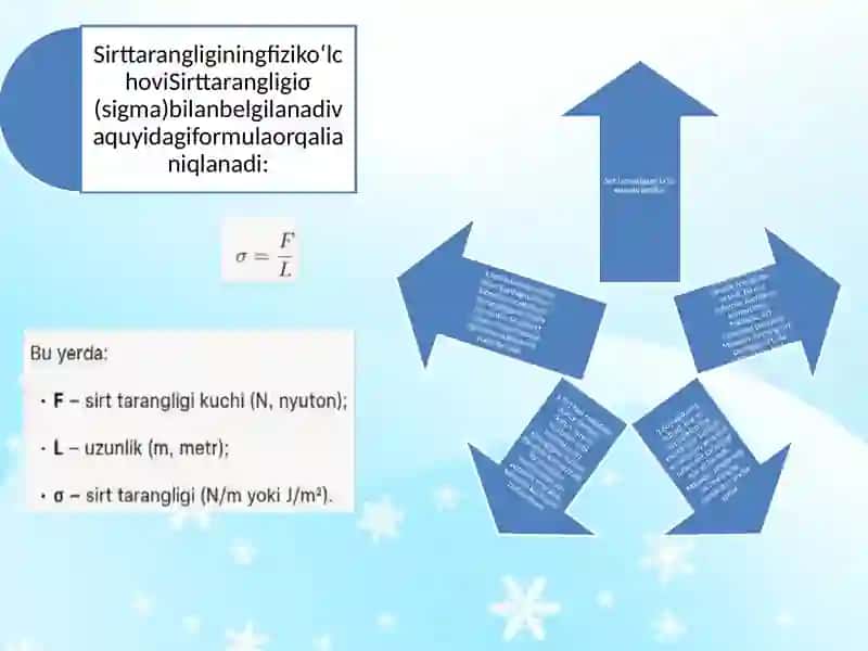 SUYUQLIKLARNING SIRT TARANGLIGINI O’RGANISH 4