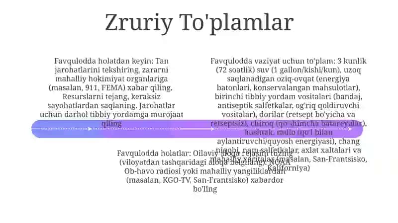 Favqulotdavaziyatlardaqandayyo'ltutishimizkerak 4