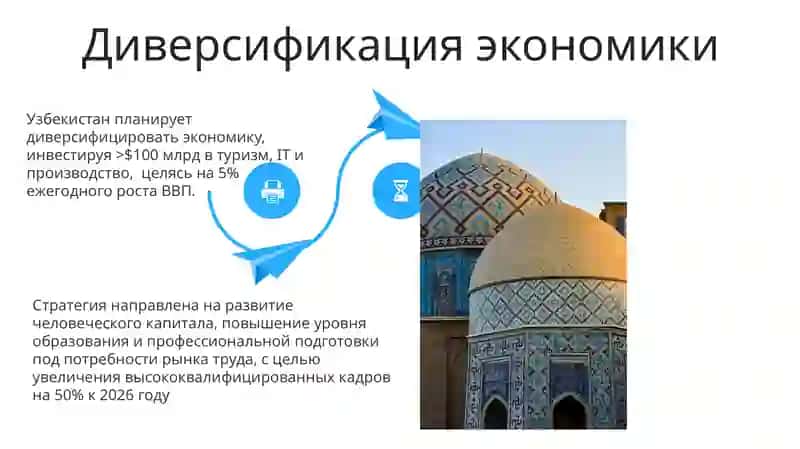 Стратегия развития Нового Узбекистана 2022-2026 годы 4