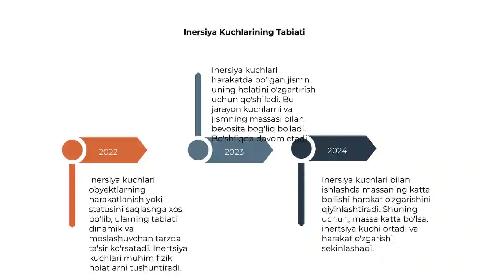 Inersiya Kuchlari 4