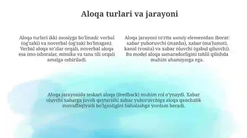 Muloqot haqida tushuncha 4