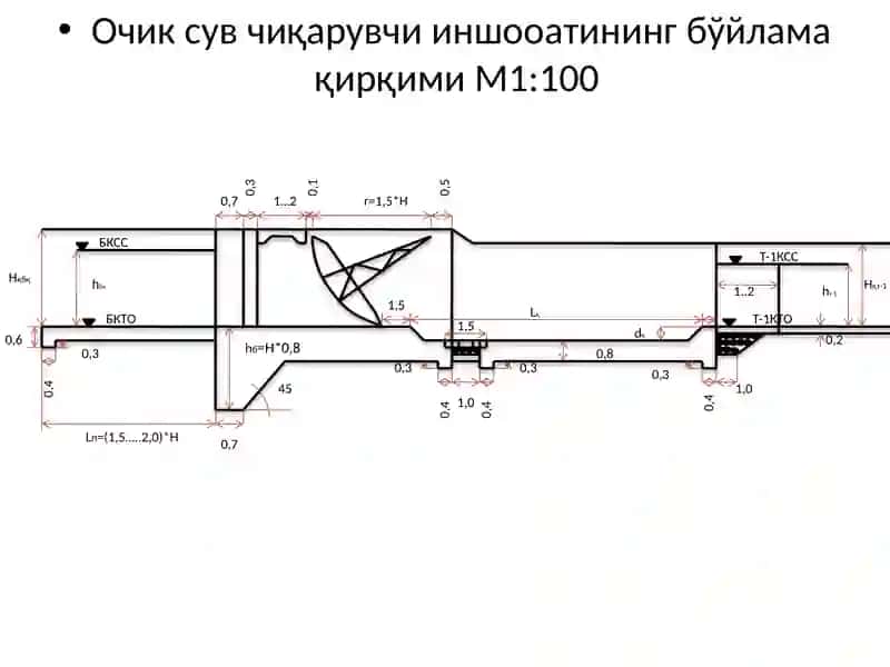 Очик сув чиқарувчи иншоотининг бўйлама қирқими 4