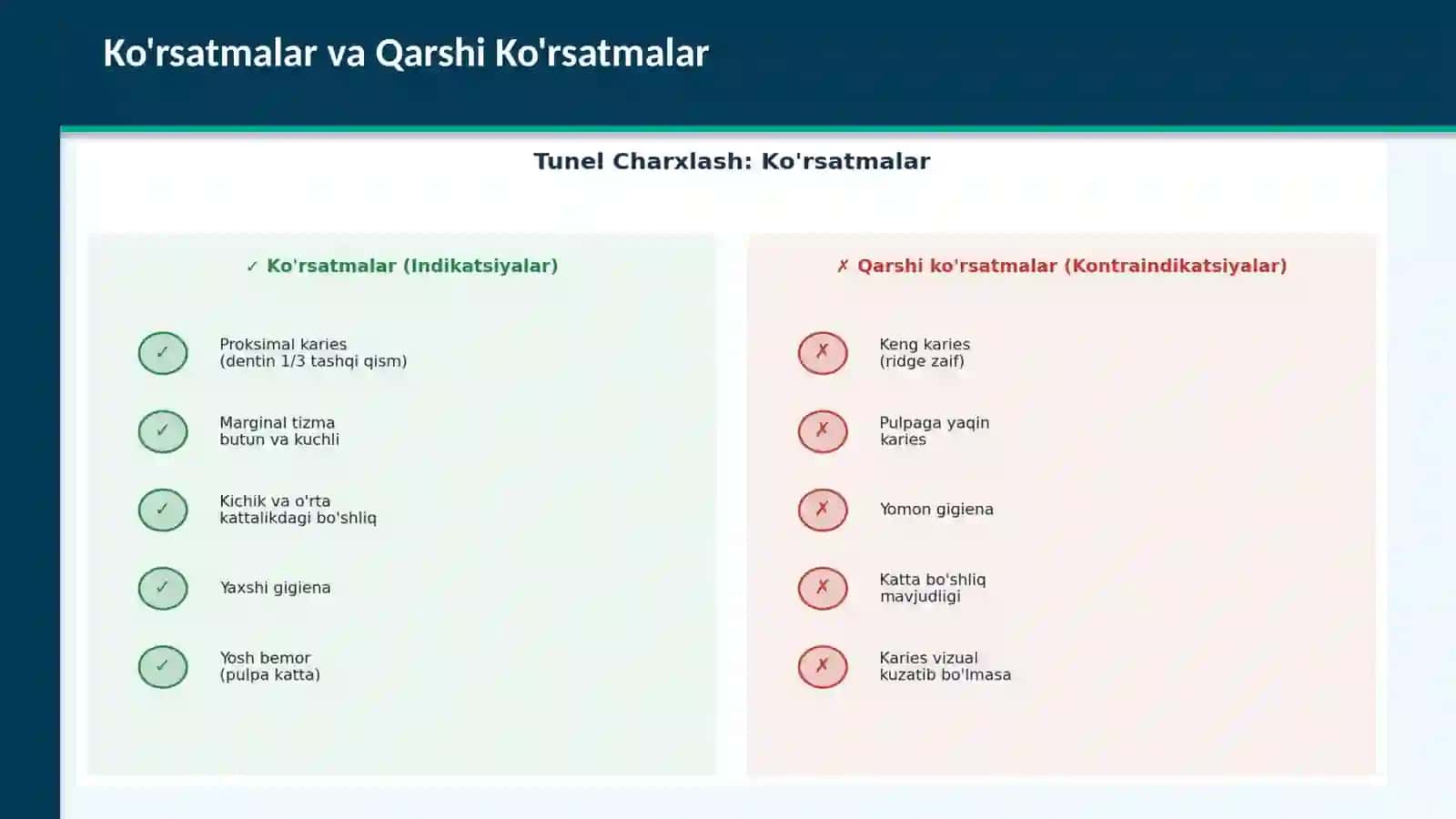 TUNEL CHARXLASH USULI (Tunnel Preparation) 4