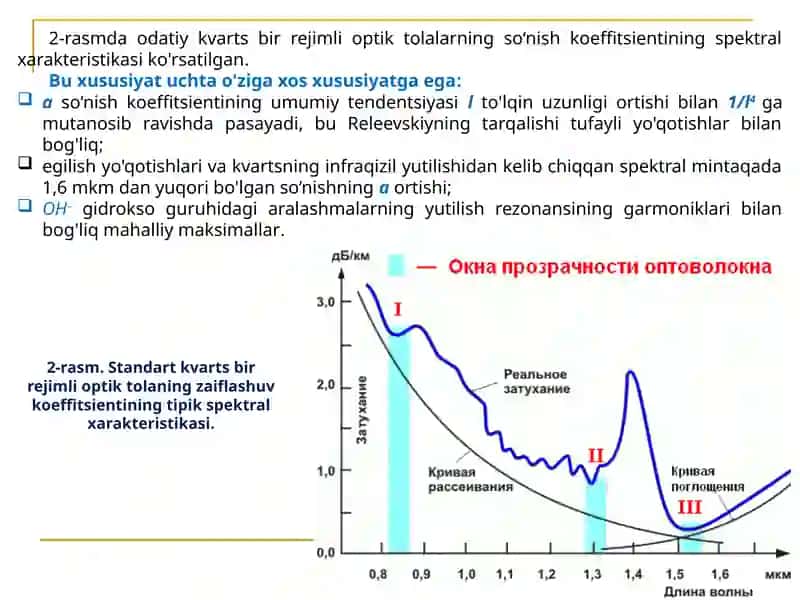 Optik tolaning asosiy parametrlari 4