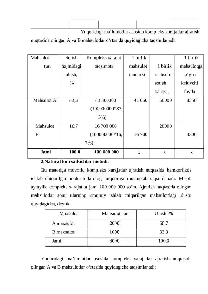 Kompleks ishlab chiqarish xarajatlarini asosiy va qo‘shimcha mahsulot turlari o‘rtasida taqsimlash usullari 4