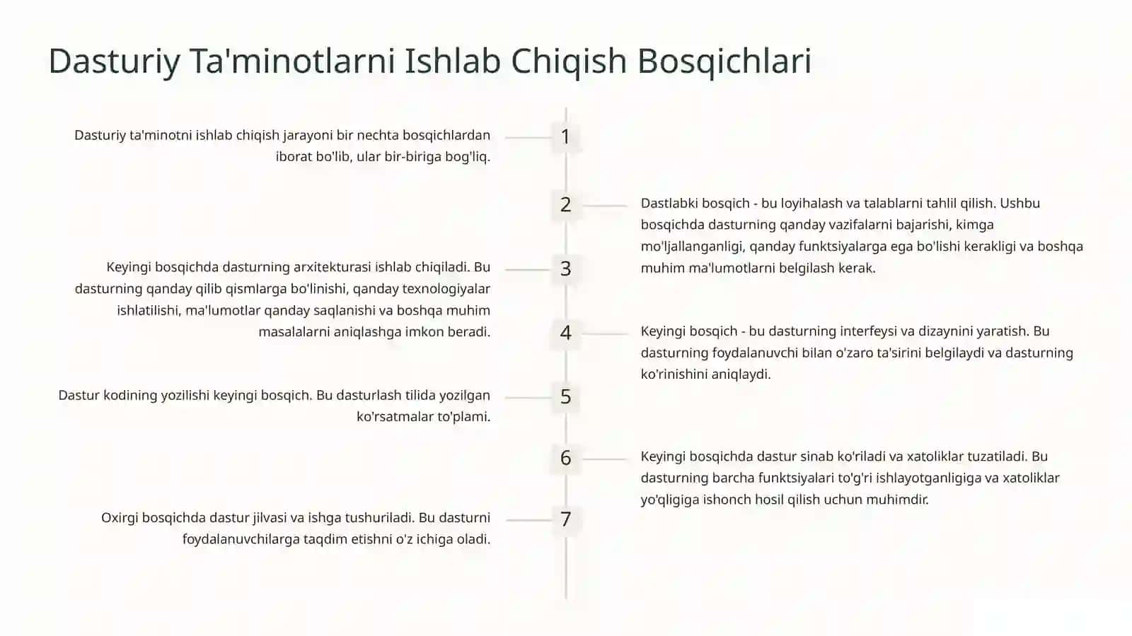 Dasturiy Ta'minotlarni Ishlab Chiqish Texnologiyalari 4