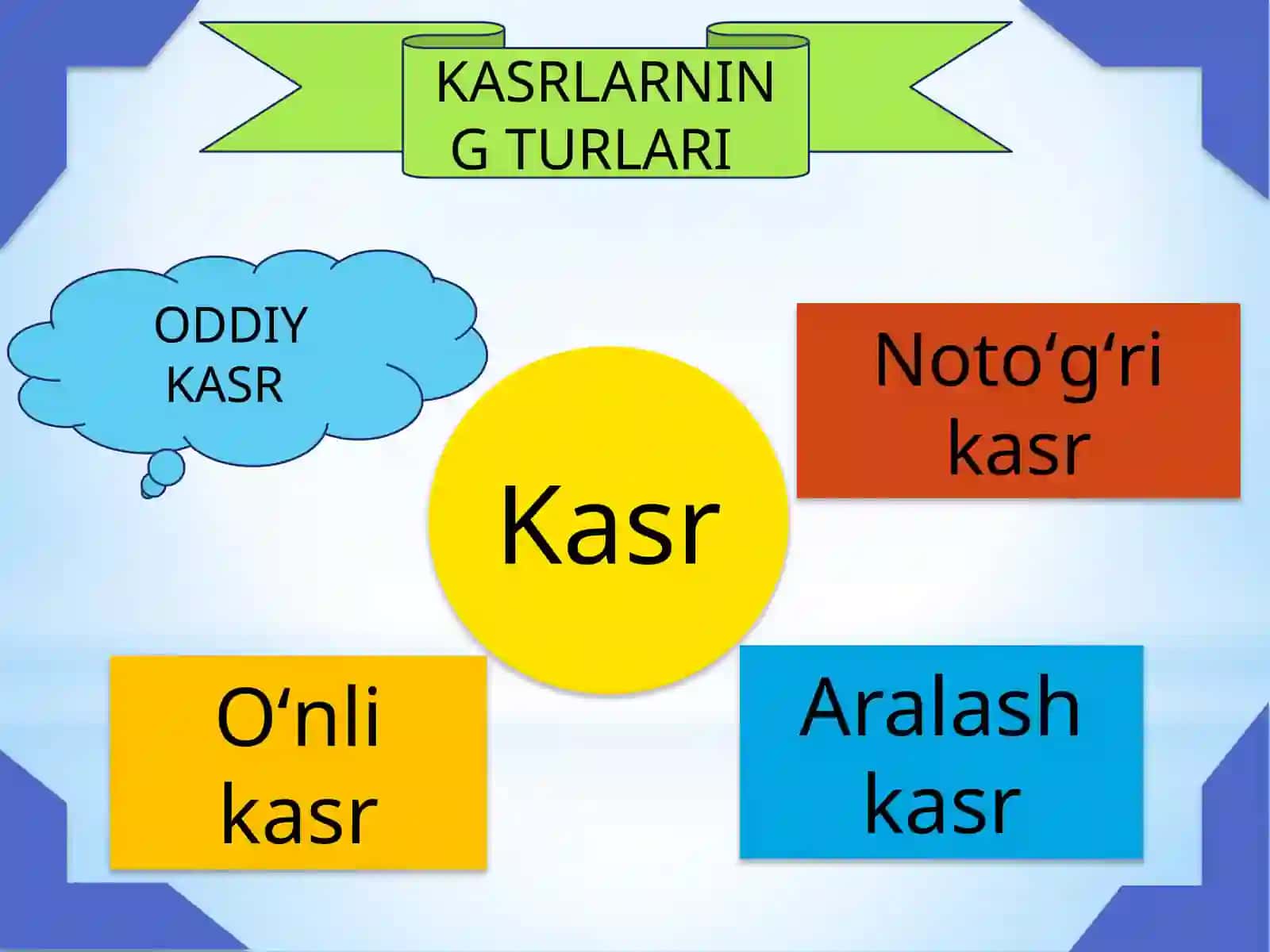 Norintuman XTBga qarashli 40-sonli maktabning boshlang'ich sinf o'qituvchisi RAXMONOVA RAVSHANOY 4