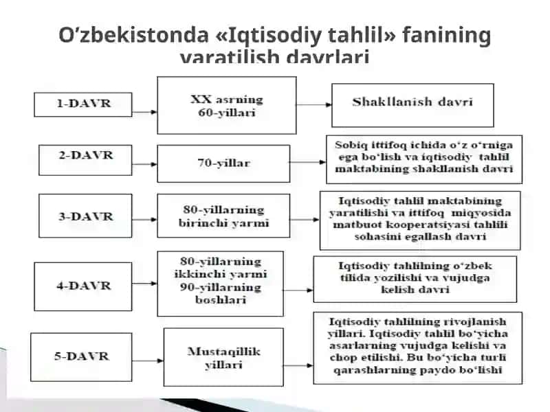 Iqtisodiy tahlilning fan sifatida shakllanishi va rivojlanish bosqichlari 4