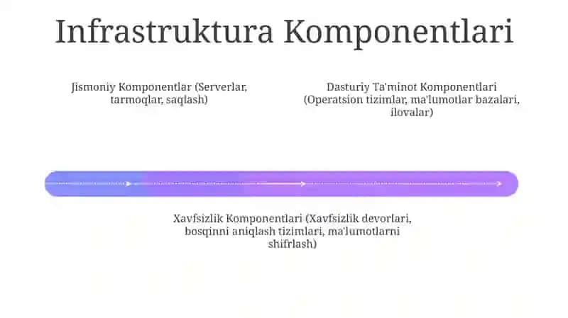 Xavfsizlik va boshqaruv 4