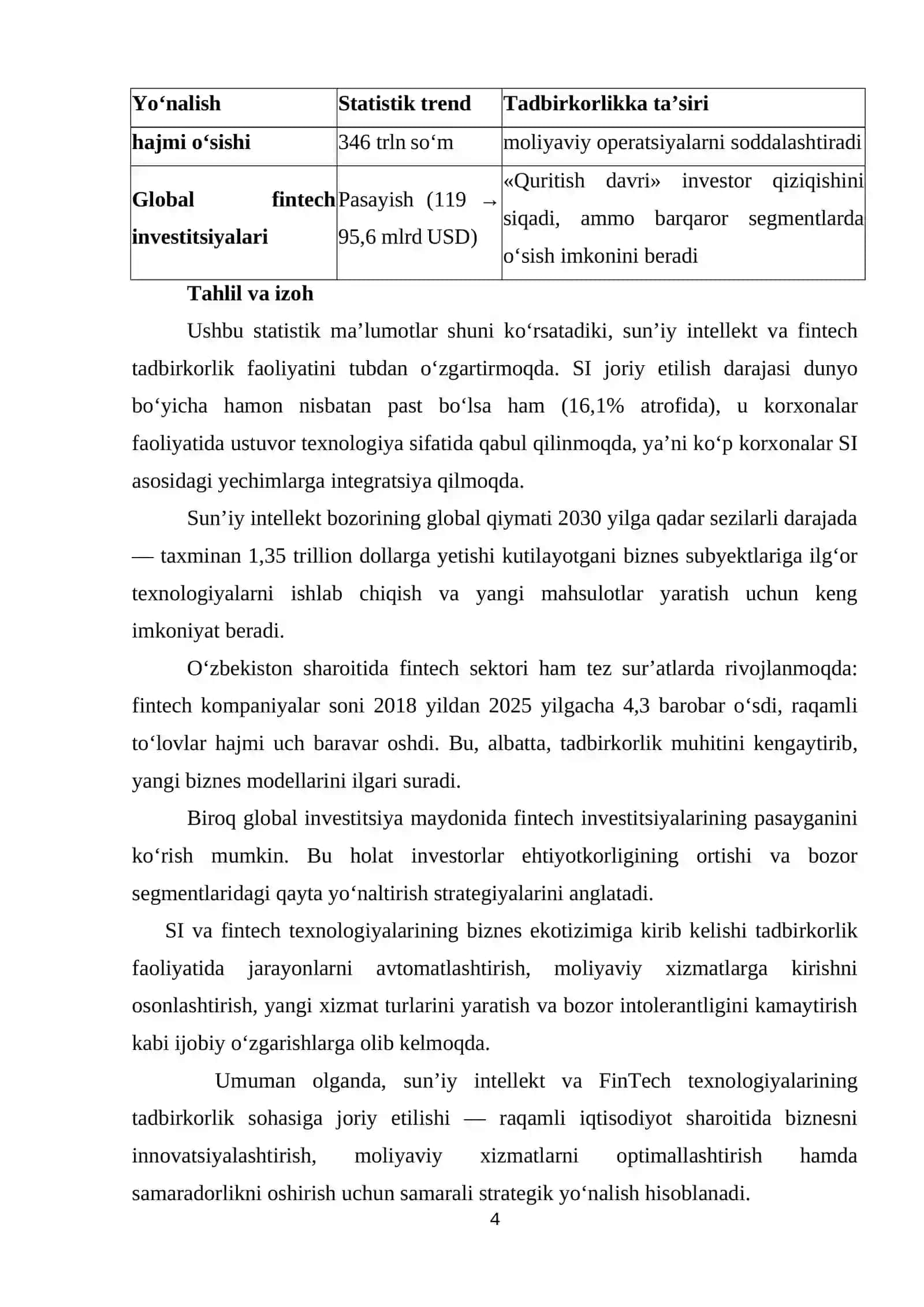 SUN’IY INTЕLLЕKT HАMDА FINTЕСH ОRQАLI TАDBIRKОRLIKNI RIVОJLАNTIRISH 4