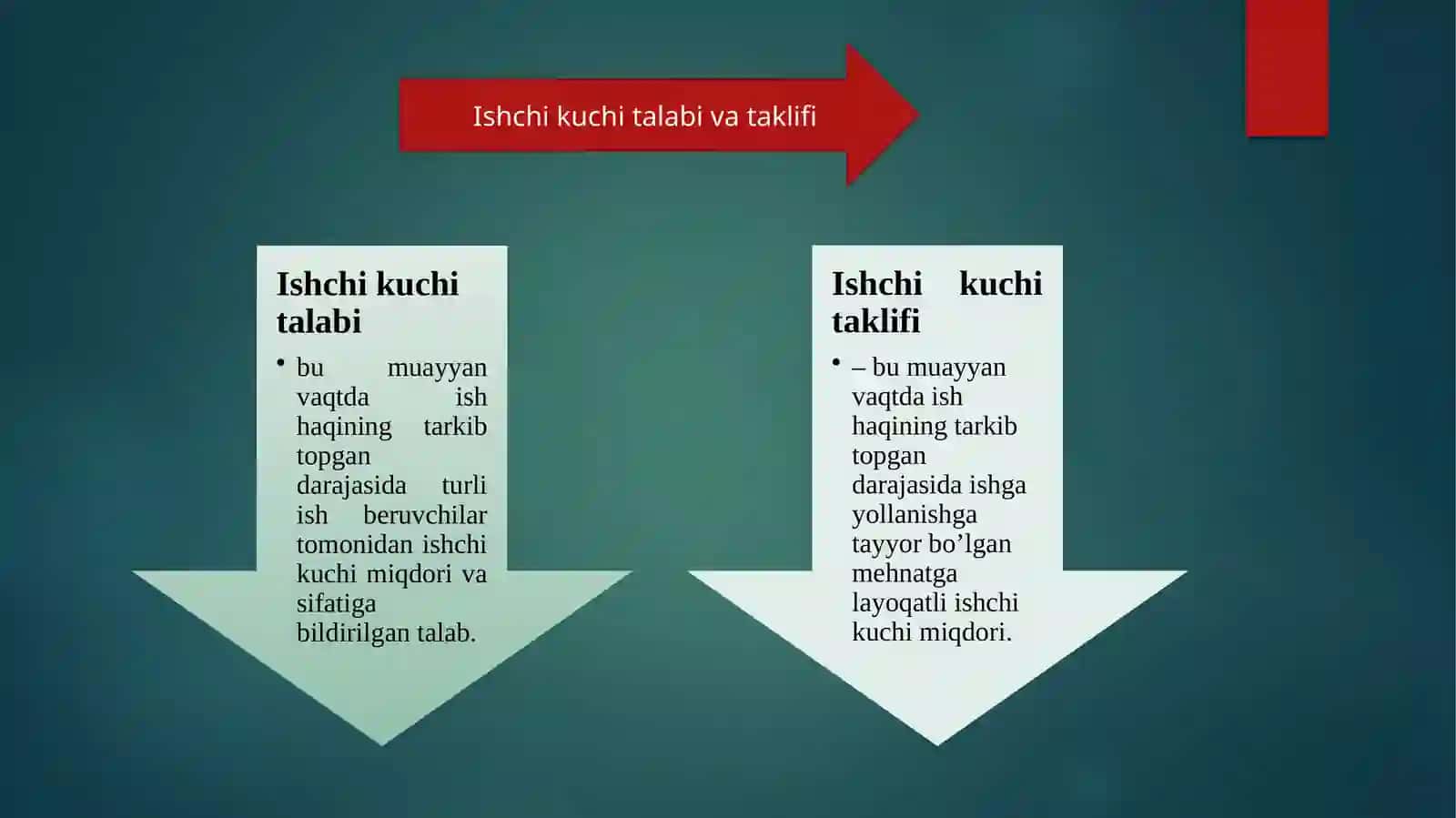 Ishchikuchibandlik, ishsizlik, Moliyavapul-kredittizimi 4