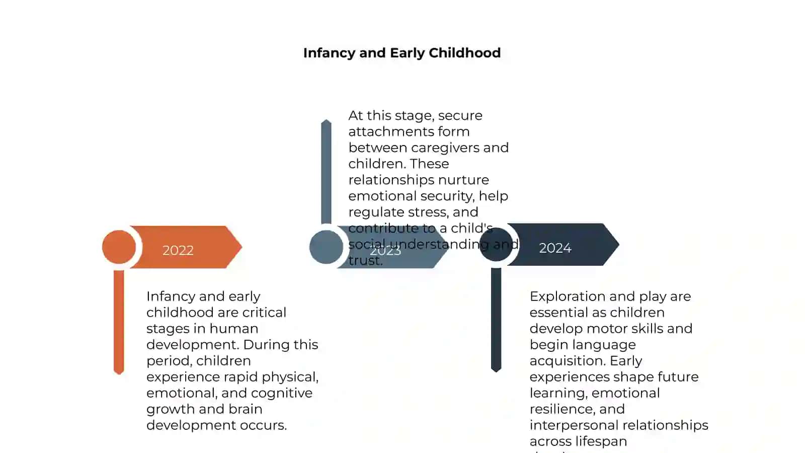 Life stage 4